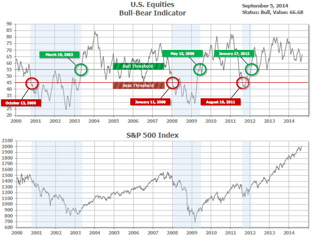 us-equities-bull-and-bear